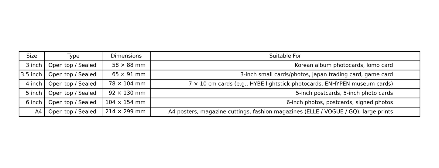 Transparent Sleeves β 25 pcs / 50 pcs